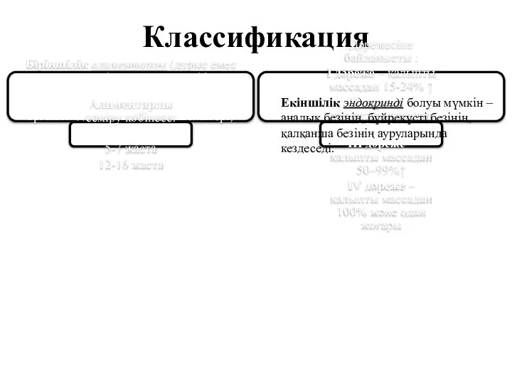 Классификация Біріншілік алиментарлы (дұрыс емес тамақтану) немесе экзогенді-конституциональді (тұқымқуалаушылық – бұл формасында