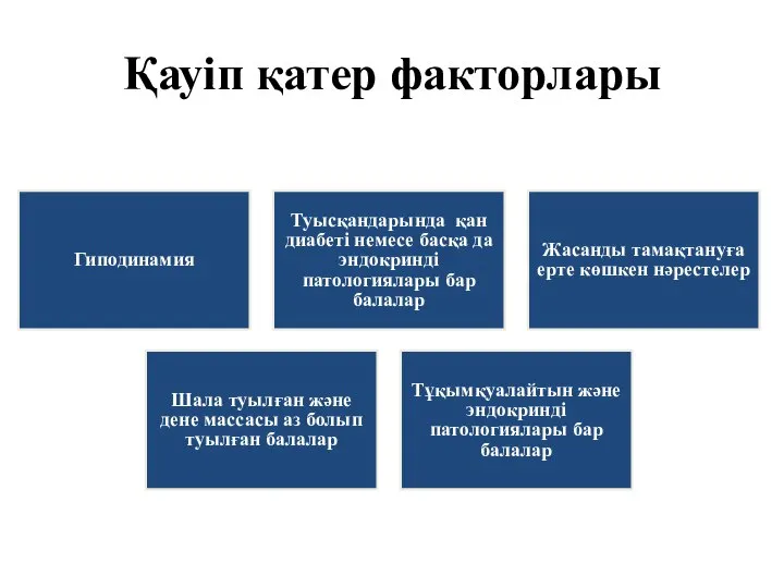 Қауіп қатер факторлары Гиподинамия Туысқандарында қан диабеті немесе басқа да эндокринді патологиялары