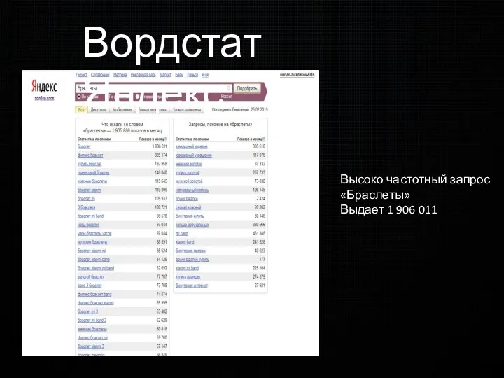 Вордстат Яндекс Высоко частотный запрос «Браслеты» Выдает 1 906 011