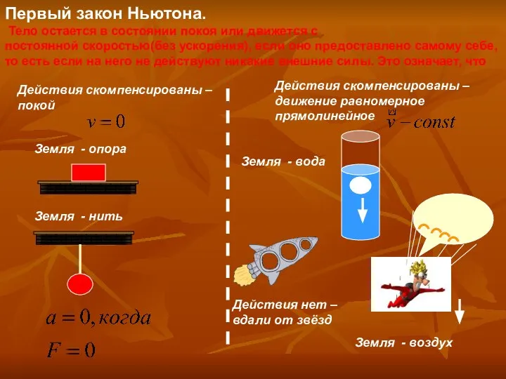 Первый закон Ньютона. Тело остается в состоянии покоя или движется с постоянной