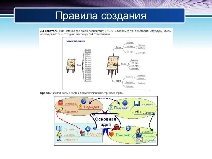 Правила создания