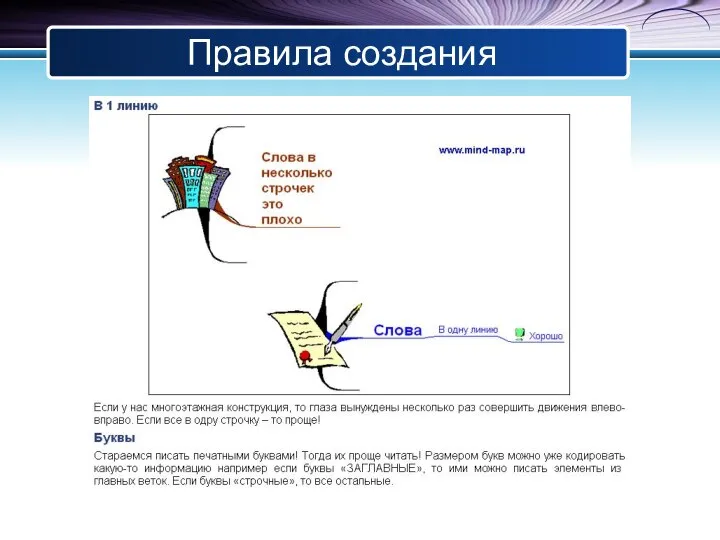 Правила создания