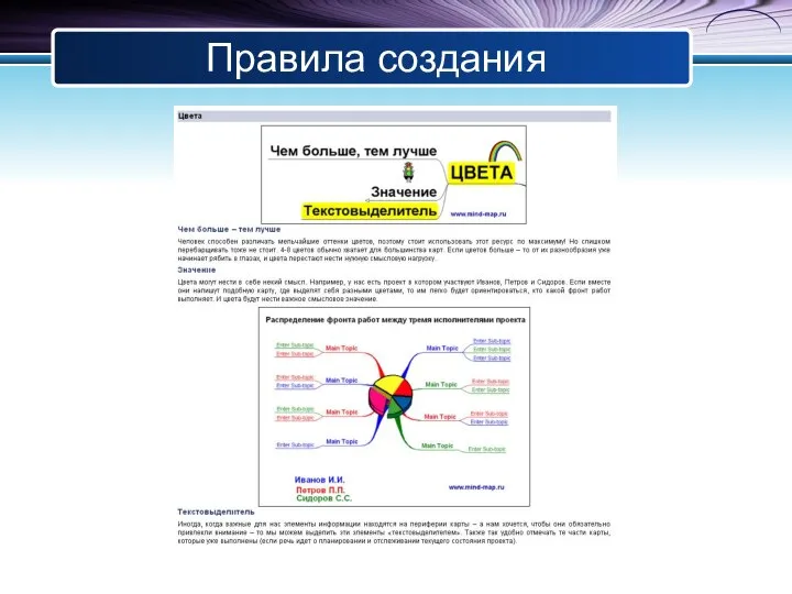 Правила создания