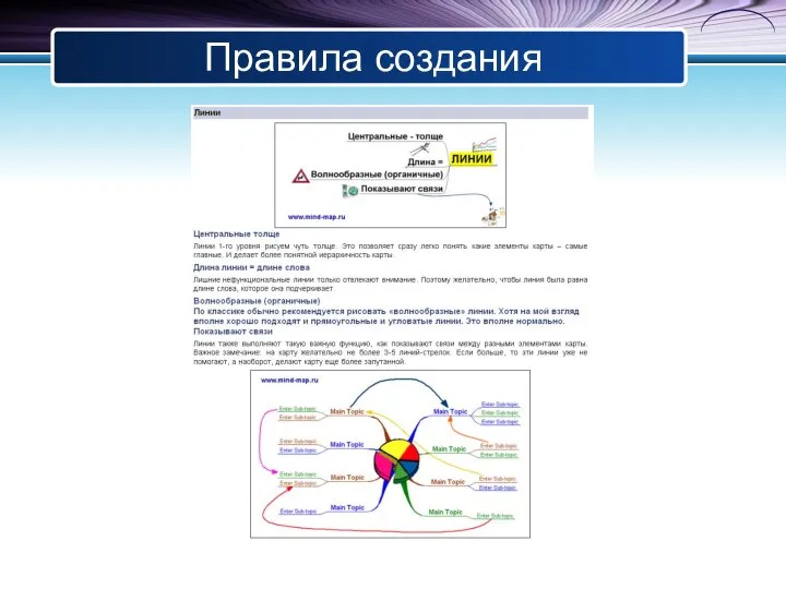 Правила создания