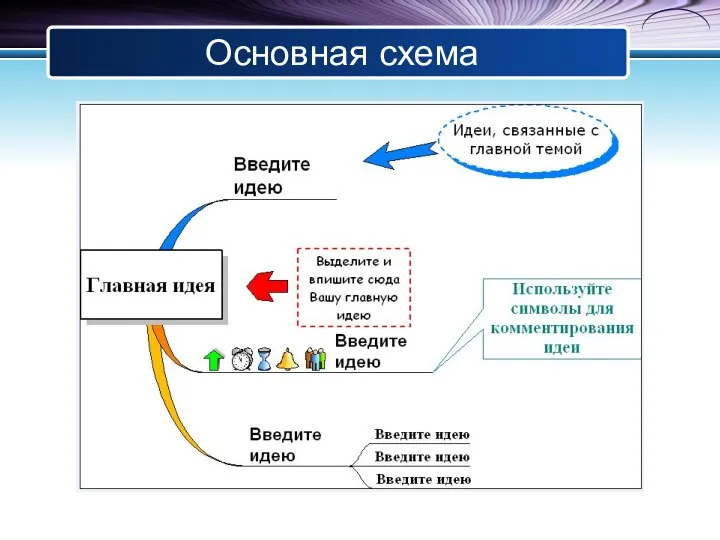 Основная схема