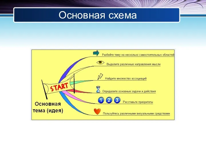 Основная схема