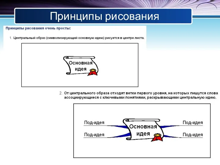 Принципы рисования