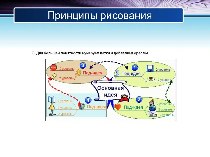 Принципы рисования