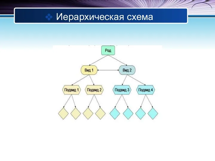 Иерархическая схема