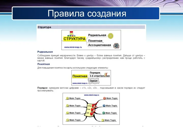 Правила создания