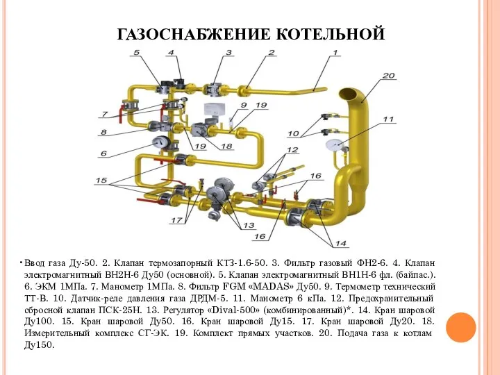 ГАЗОСНАБЖЕНИЕ КОТЕЛЬНОЙ Ввод газа Ду-50. 2. Клапан термозапорный КТЗ-1.6-50. 3. Фильтр газовый