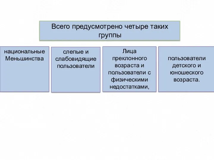 пользователи детского и юношеского возраста. Всего предусмотрено четыре таких группы национальные Меньшинства