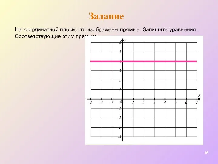 Задание На координатной плоскости изображены прямые. Запишите уравнения. Соответствующие этим прямым: