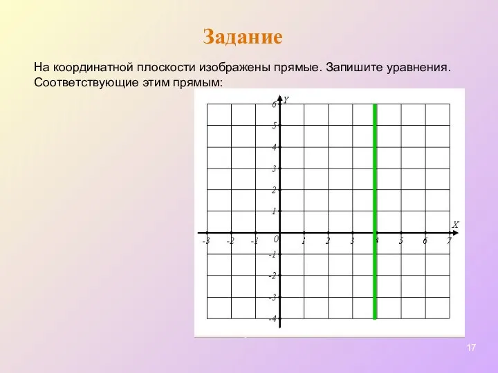 Задание На координатной плоскости изображены прямые. Запишите уравнения. Соответствующие этим прямым: