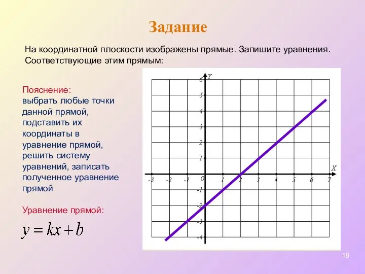 Задание На координатной плоскости изображены прямые. Запишите уравнения. Соответствующие этим прямым: Пояснение: