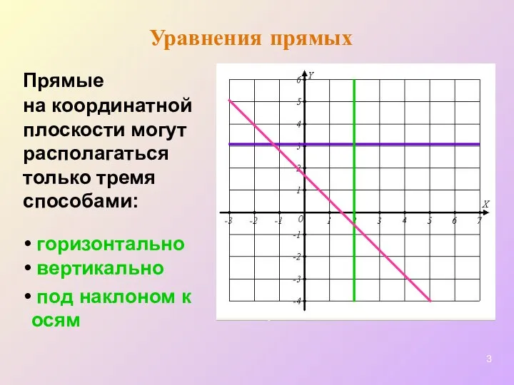 Уравнения прямых Прямые на координатной плоскости могут располагаться только тремя способами: горизонтально