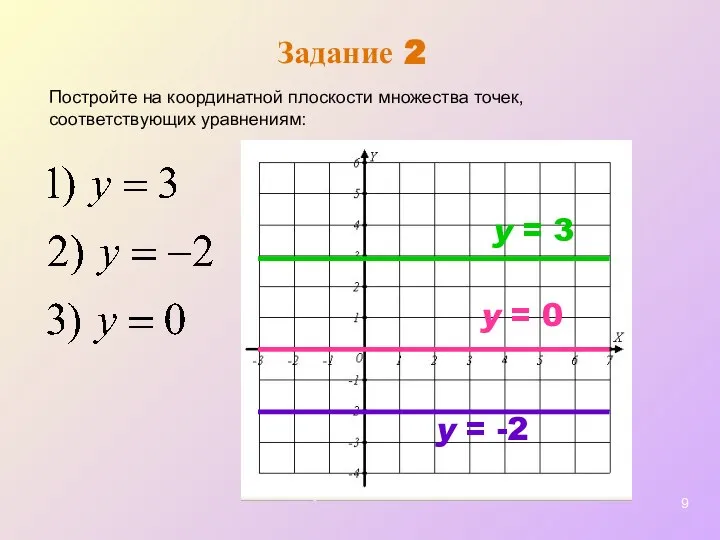 Задание 2 y = 3 Постройте на координатной плоскости множества точек, соответствующих