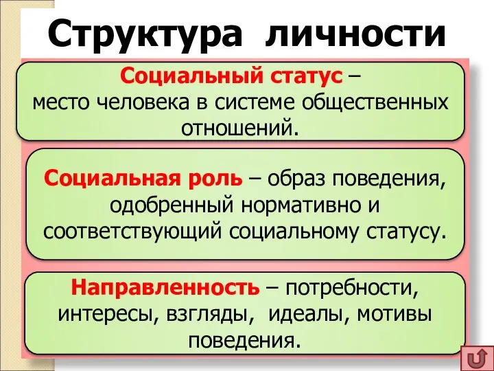 Структура личности