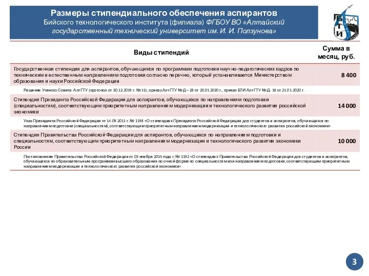 Размеры стипендиального обеспечения аспирантов Бийского технологического института (филиала) ФГБОУ ВО «Алтайский государственный