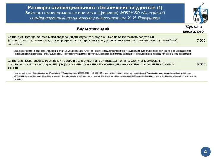Размеры стипендиального обеспечения студентов (1) Бийского технологического института (филиала) ФГБОУ ВО «Алтайский