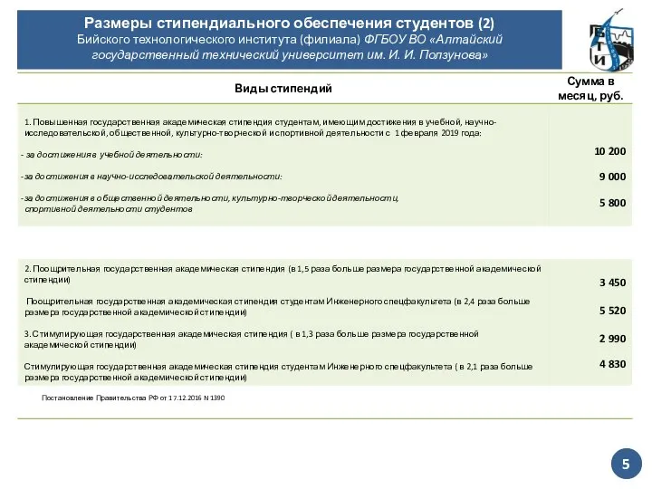 Размеры стипендиального обеспечения студентов (2) Бийского технологического института (филиала) ФГБОУ ВО «Алтайский