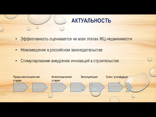 АКТУАЛЬНОСТЬ Эффективность оценивается на всех этапах ЖЦ недвижимости Нововведения в российском законодательстве