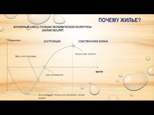 ПОЧЕМУ ЖИЛЬЕ? ЗАСТРОЙЩИК СОБСТВЕННИКИ ЖИЛЬЯ