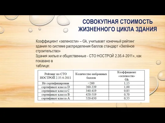 Коэффициент «зелености» – Gk, учитывает конечный рейтинг здания по системе распределения баллов