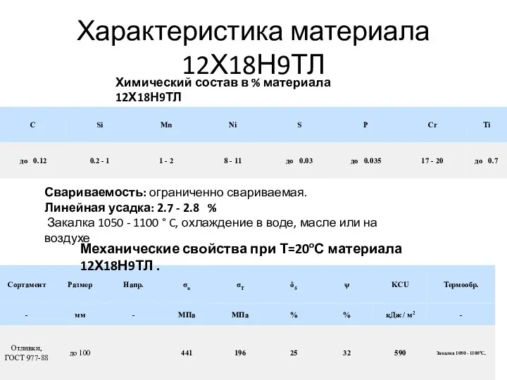 Характеристика материала 12Х18Н9ТЛ Химический состав в % материала 12Х18Н9ТЛ Свариваемость: ограниченно свариваемая.