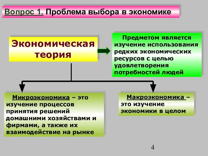 Экономическая теория Предметом является изучение использования редких экономических ресурсов с целью удовлетворения