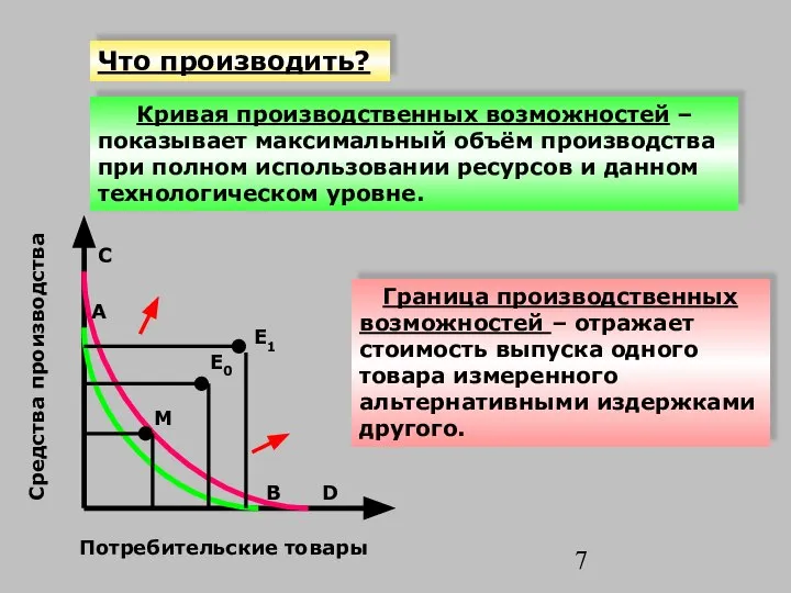 Средства производства Потребительские товары А B D C E1 М E0 Что