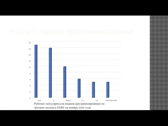 РЕЙТИНГ ЯЗЫКОВ ПРОГРАММИРОВАНИЯ Рейтинг популярности языков программирования по данным индекса TIOBE на январь 2020 года.