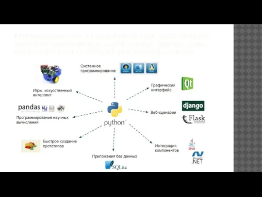 PYTHON ИСПОЛЬЗУЮТ В СВОИХ РАЗРАБОТКАХ ТАКИЕ КРУПНЫЕ ИЗВЕСТНЫЕ КОМПАНИИ КАК YANDEX, GOOGLE,