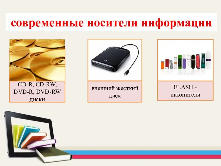 современные носители информации CD-R, СD-RW, DVD-R, DVD-RW диски внешний жесткий диск FLASH - накопители