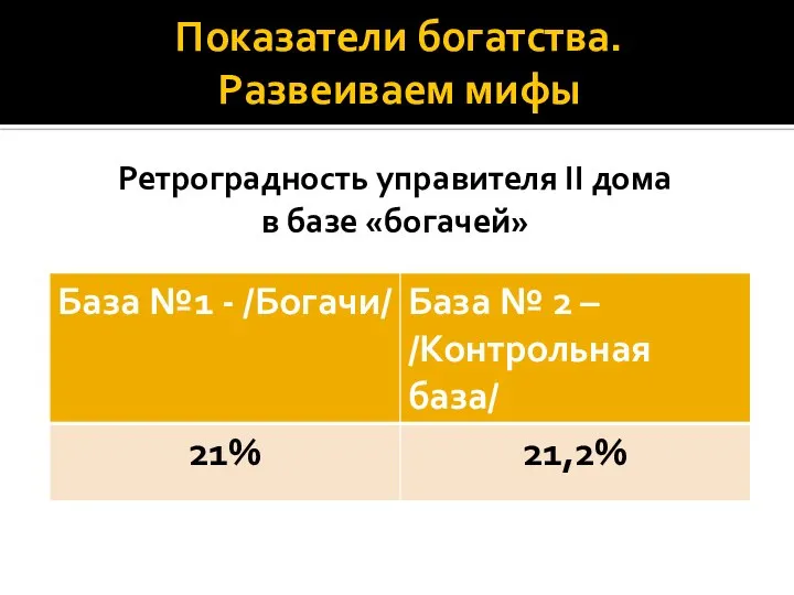 Показатели богатства. Развеиваем мифы Ретроградность управителя II дома в базе «богачей»