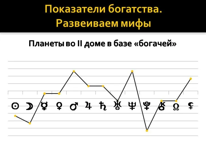 Показатели богатства. Развеиваем мифы Планеты во II доме в базе «богачей»