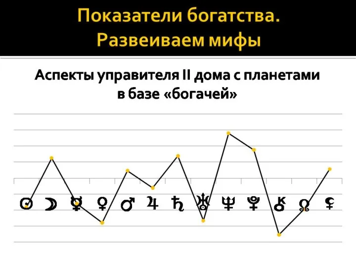 Показатели богатства. Развеиваем мифы Аспекты управителя II дома с планетами в базе «богачей»