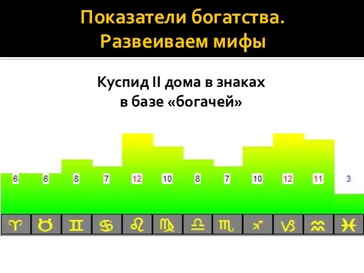 Показатели богатства. Развеиваем мифы Куспид II дома в знаках в базе «богачей»