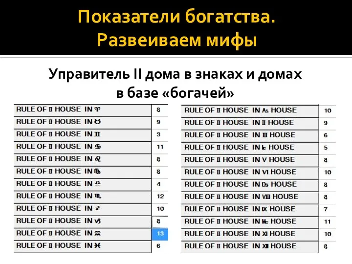 Показатели богатства. Развеиваем мифы Управитель II дома в знаках и домах в базе «богачей»