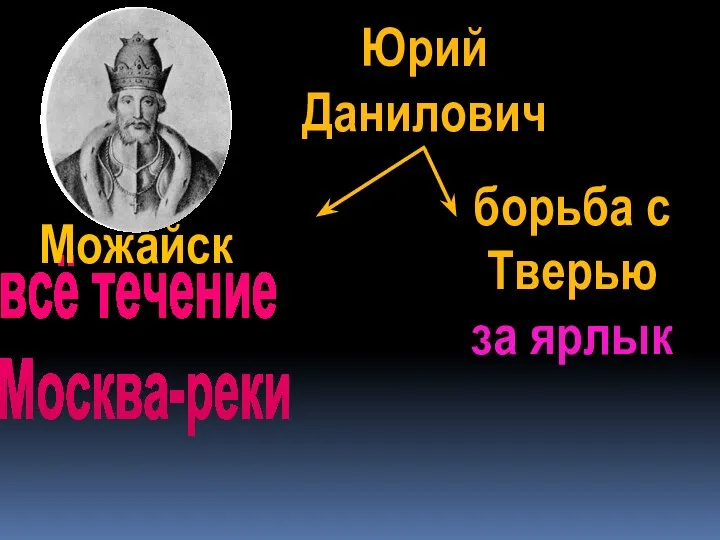 всё течение Москва-реки Юрий Данилович борьба с Тверью за ярлык Можайск