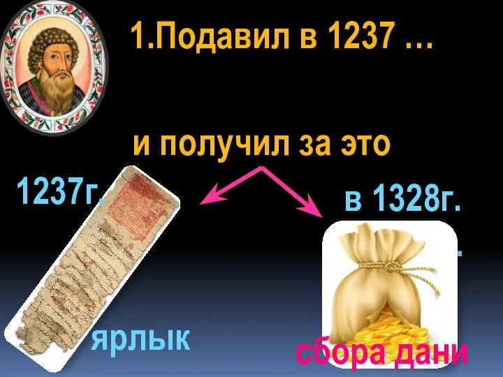 1.Подавил в 1237 … и получил за это в 1328г. право… 1237г. ярлык сбора дани