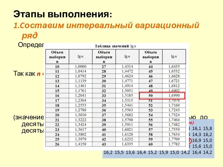 Этапы выполнения: 1.Cоставим интервальный вариационный ряд Определим величину интервала: Так как n