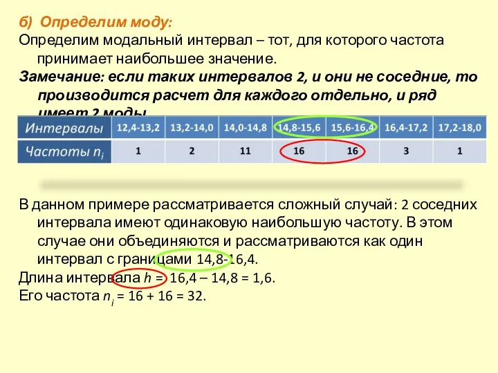 б) Определим моду: Определим модальный интервал – тот, для которого частота принимает