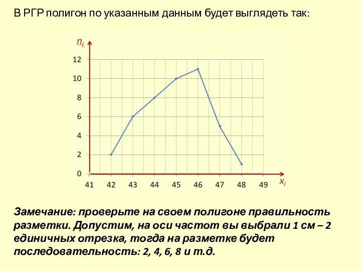 В РГР полигон по указанным данным будет выглядеть так: Замечание: проверьте на