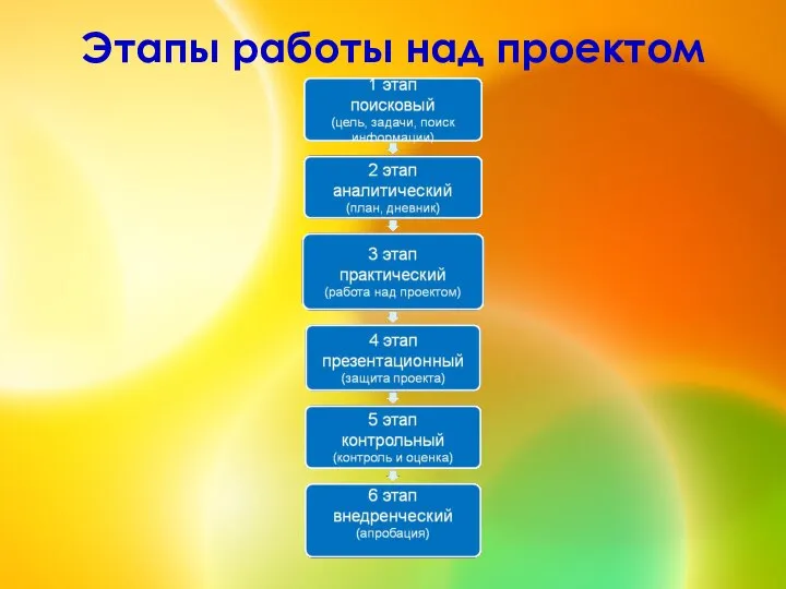 Этапы работы над проектом