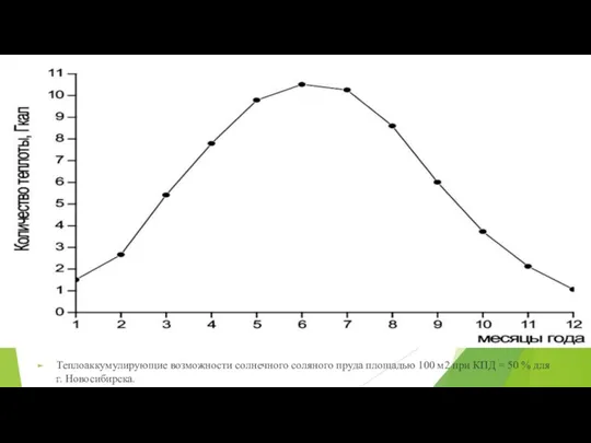 Теплоаккумулирующие возможности солнечного соляного пруда площадью 100 м2 при КПД = 50 % для г. Новосибирска.