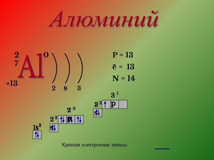 Алюминий Al 27 +13 0 2 8 3 P = 13 e