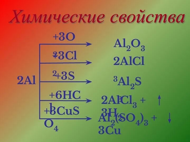 Химические свойства 2Al +3O2 Al2O3 +3Cl2 2AlCl3 +3S Al2S3 +6HCl 2AlCl3 +
