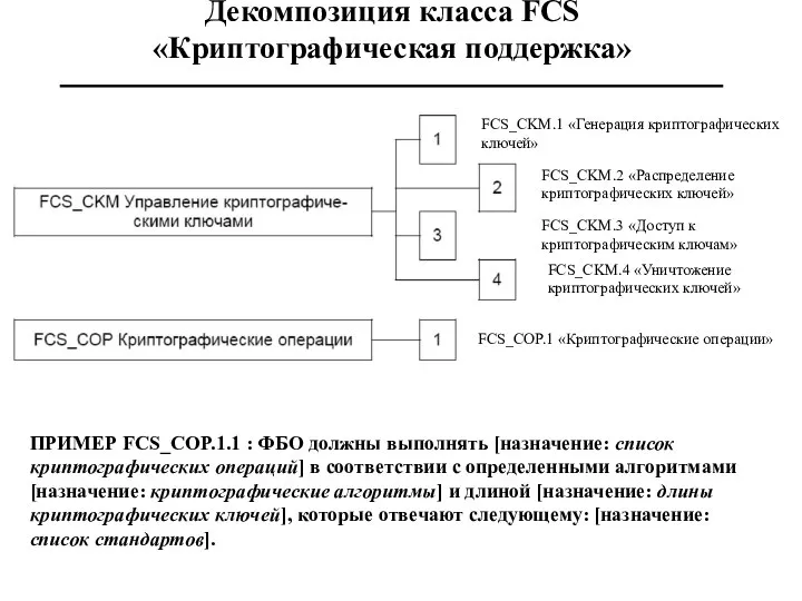 Декомпозиция класса FCS «Криптографическая поддержка» FCS_CKM.1 «Генерация криптографических ключей» FCS_CKM.2 «Распределение криптографических