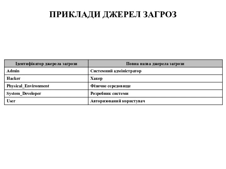 ПРИКЛАДИ ДЖЕРЕЛ ЗАГРОЗ